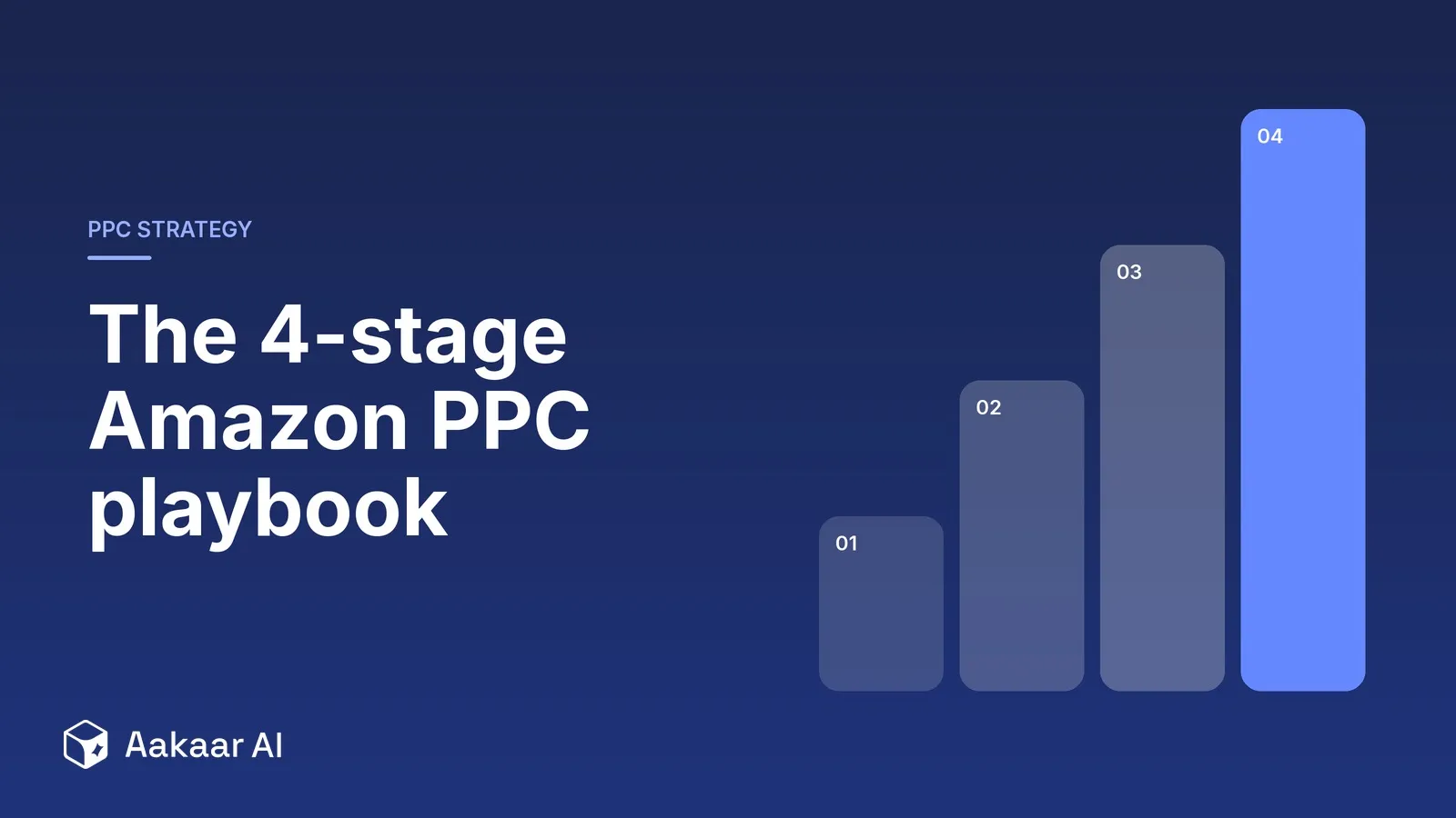 The 4-Stage Amazon PPC Playbook: From Account Audit to Live Campaigns (2026)