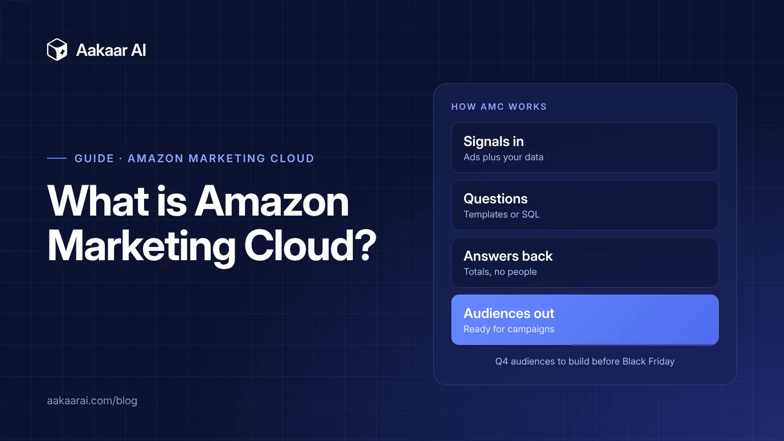 What Is Amazon Marketing Cloud (AMC) and Why Does It Matter This Q4?