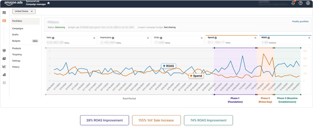 Amazon Ads campaign manager screenshot